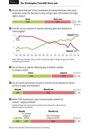 same-sex-marriage-poll-graphic