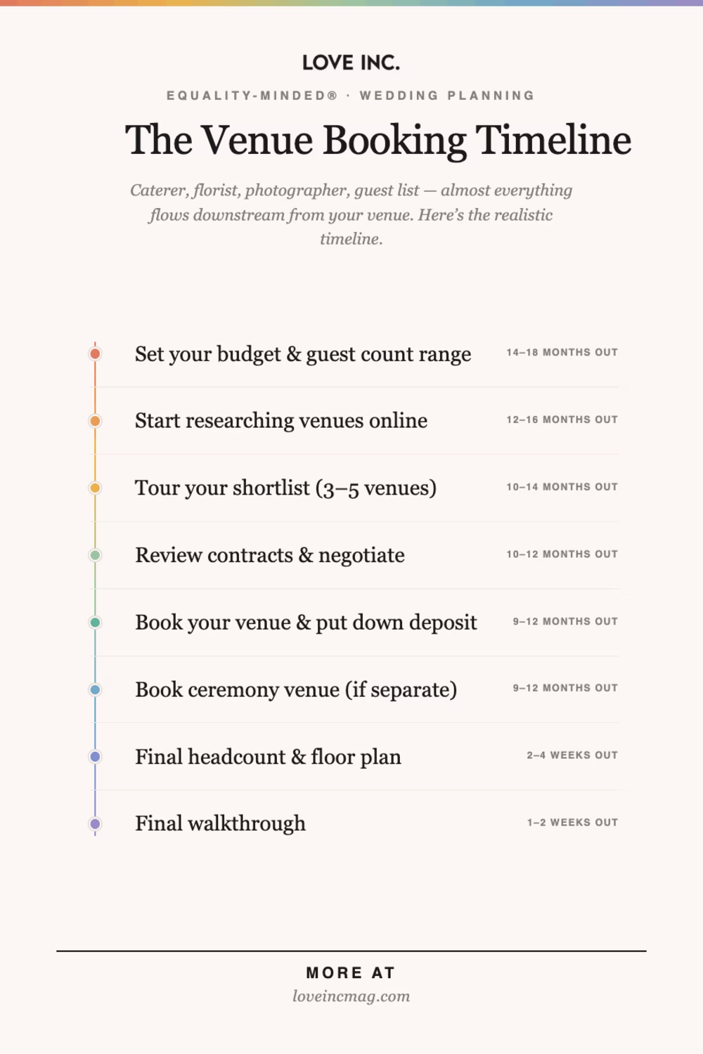 Love Inc. Venue Timeline Pin